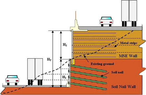 Geotechnical design and analysis